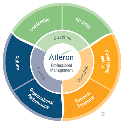 The Aileron DOC System The Aileron DOC System