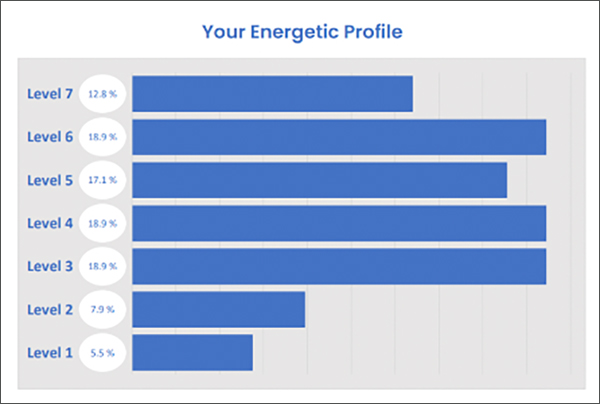 What’s Your Natural Energetic Response to Stress? | Aileron